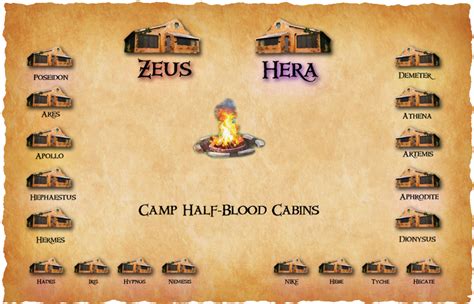 camp half blood map cabins.